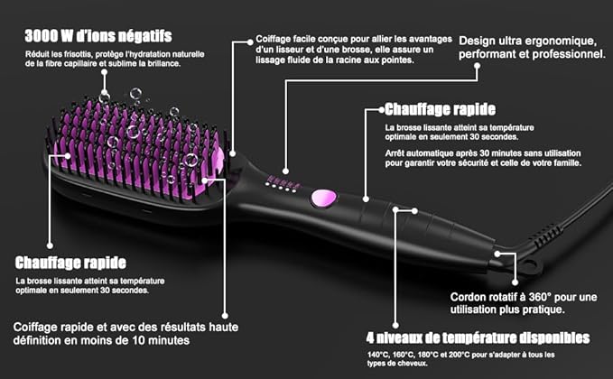 ALLBASA Lisseur Brosse – 4 Températures, Chauffe Rapide 30s